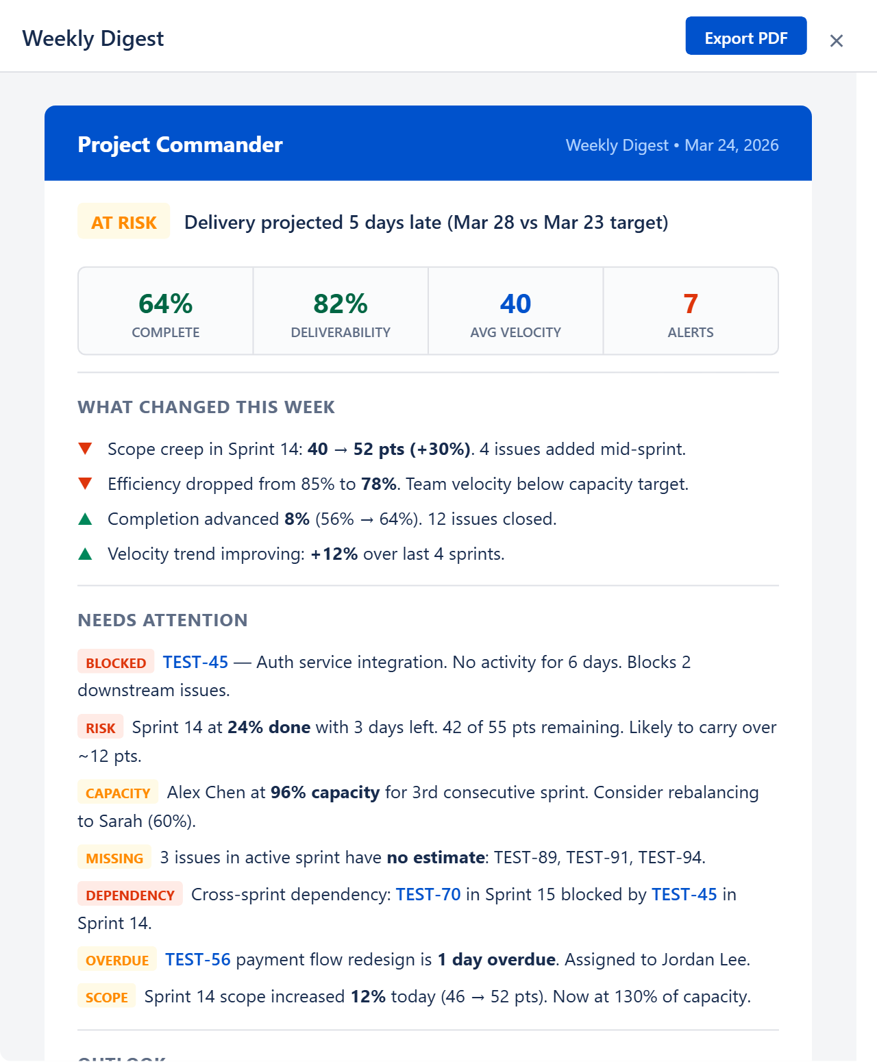 Weekly Digest preview showing project status, key metrics, changes, and alerts